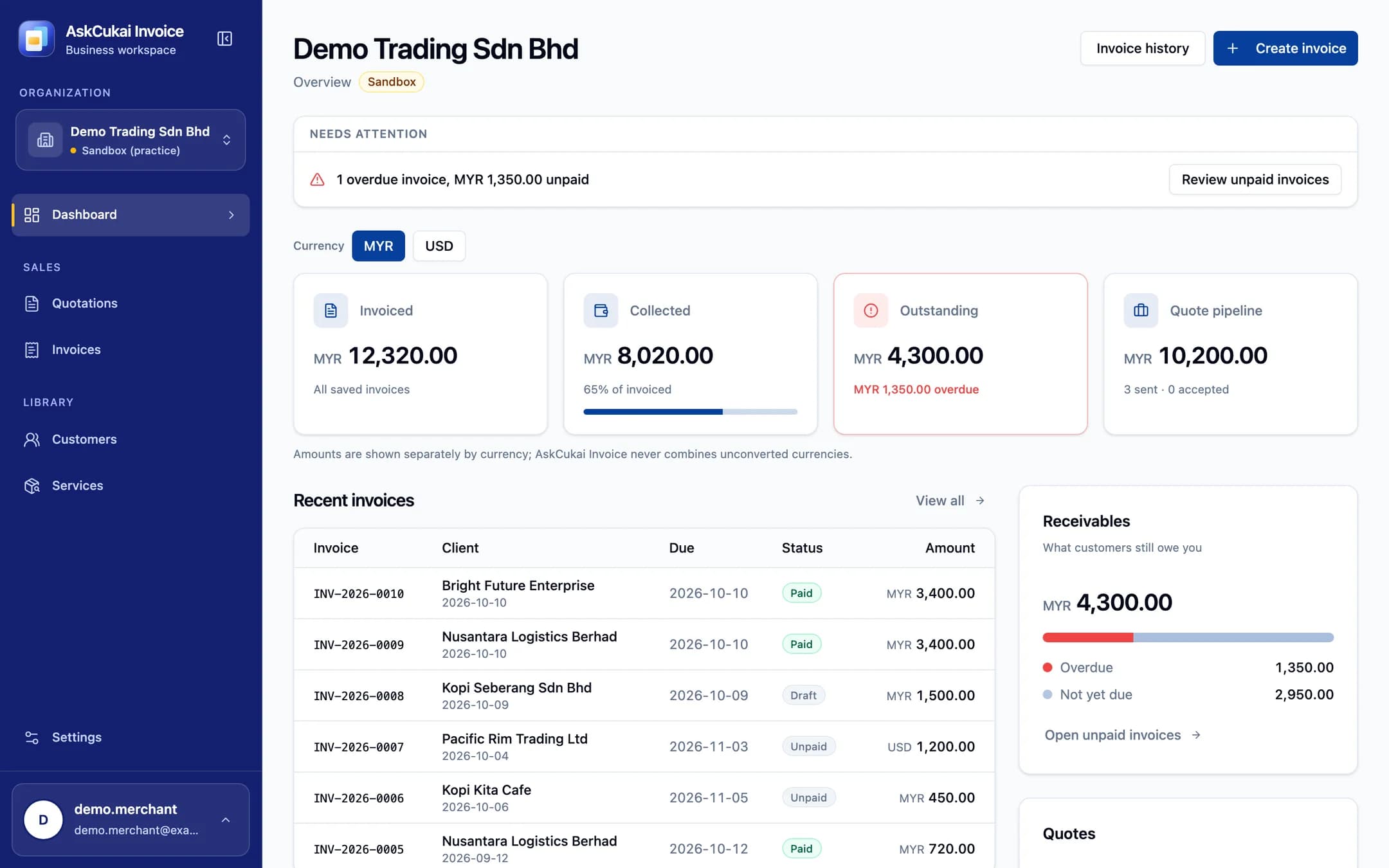 The AskCukai Invoice dashboard, showing invoiced, collected and outstanding totals and a list of recent invoices (demo data).