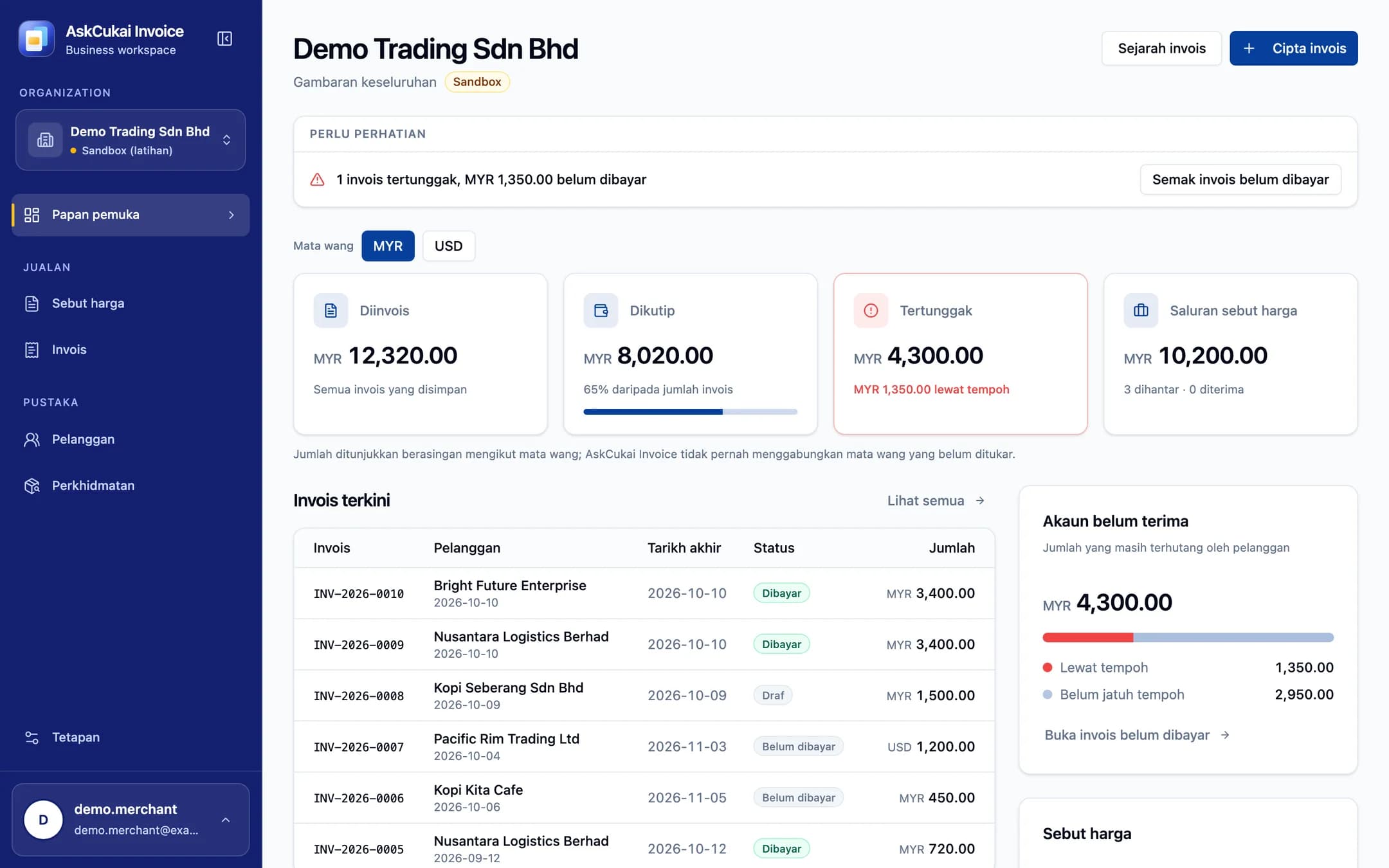 Papan pemuka AskCukai Invoice yang menunjukkan jumlah diinvois, dikutip dan tertunggak serta senarai invois terkini (data demo).